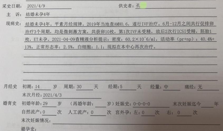 促排失败率