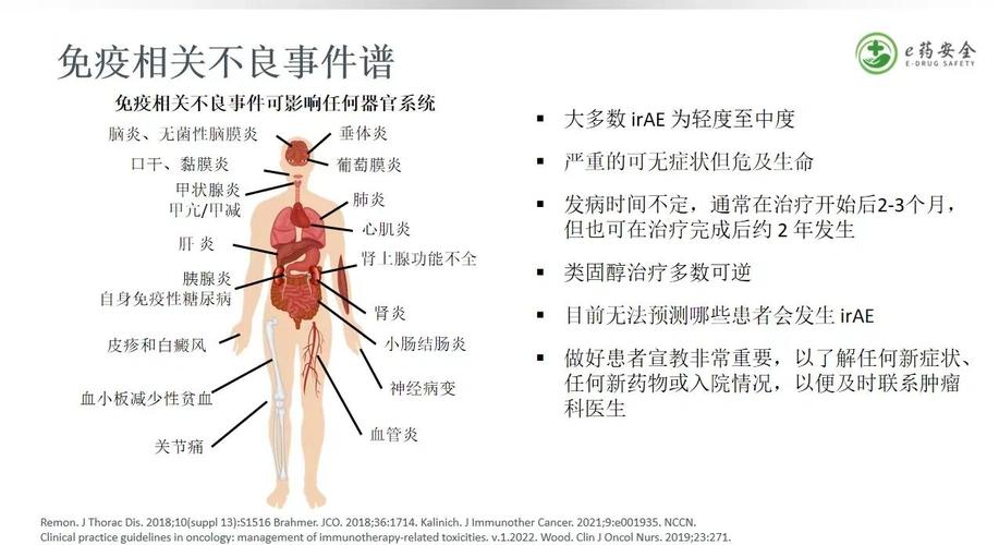  副作用管理