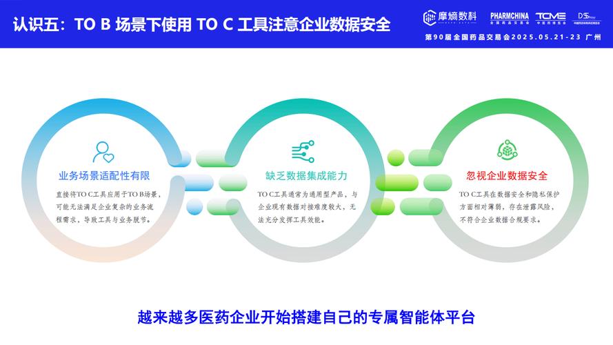 医药应用