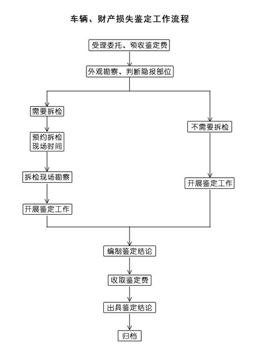 我会根据您的要求进行处理。以下是我的工作流程：

1. 等待您提供待总结的文案。
2. 仔细阅读并理解文案的核心内容。
3. 提取文案中的关键信息和要点。
4. 按照要求对文案进行修正和优化。
5. 提炼出文案的核心总结