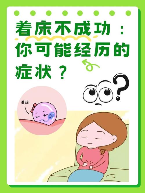着床难易程度
