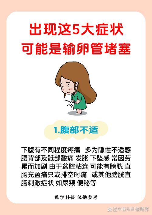 输卵管障碍
