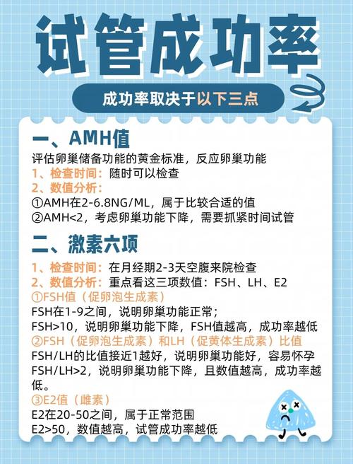 成功率
描述: 本文探讨了试管婴儿成功率与三枚卵泡采集的关系。通过实际案例和统计数据说明，虽三枚卵泡数量不占优，但有成功可能，同时也面临挑战。介绍了应对方法，鼓励患者保持希望积极求子 。