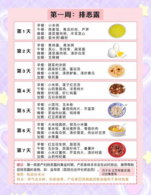 科学食谱