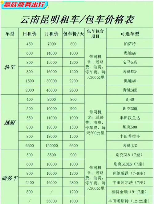  价格指南