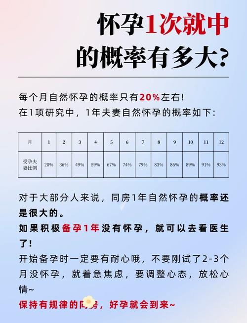 三次怀孕概率