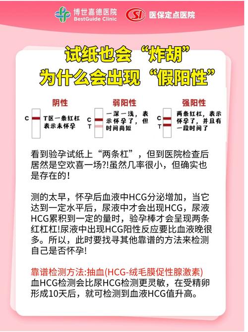 假阳性