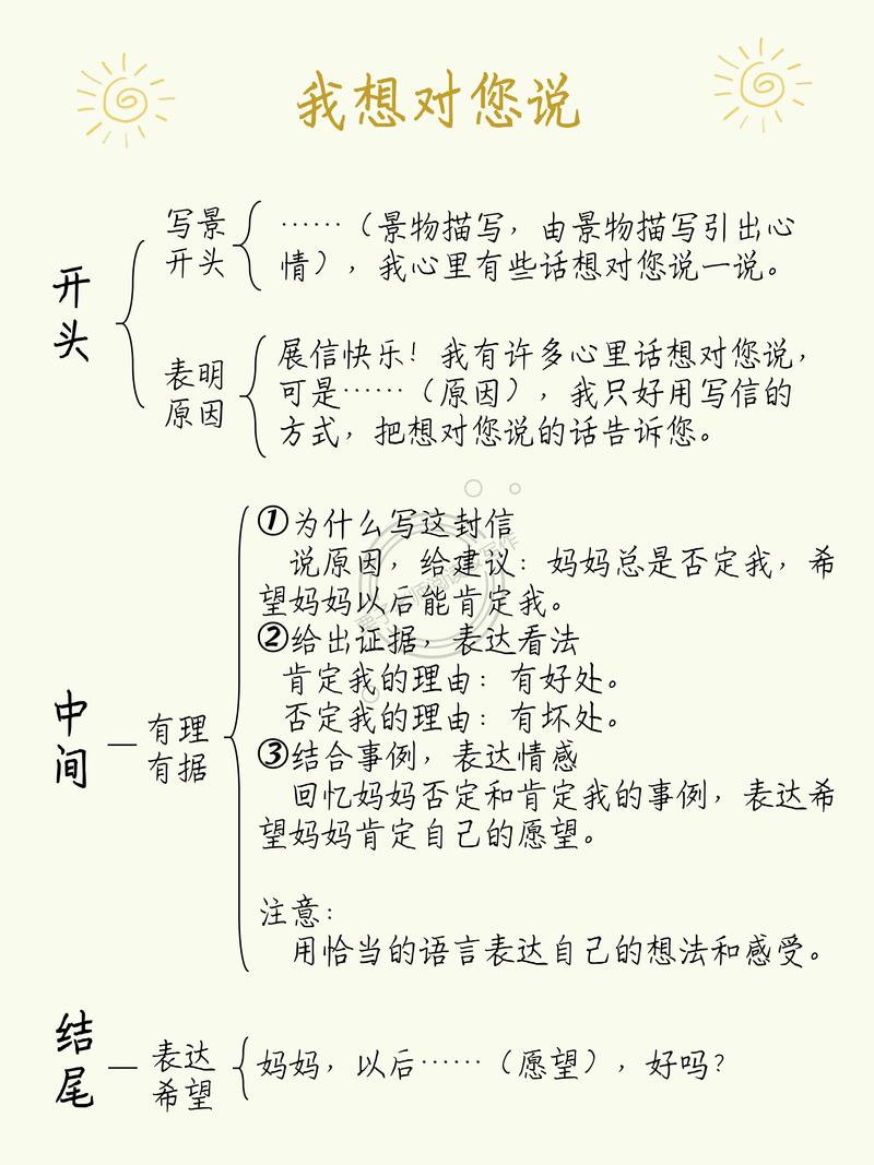 我将按照您的要求进行分析和总结。期待您的文案！