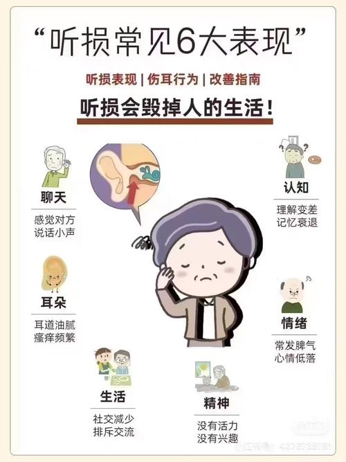  耳聋风险