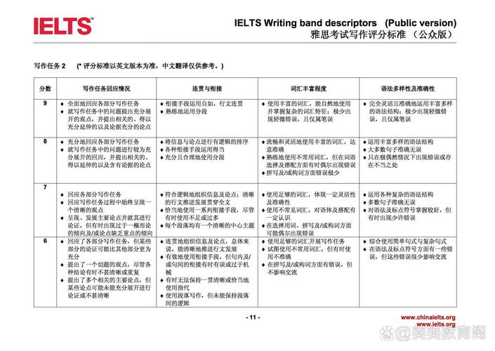 
任务(Task):
保证筛选后的文本