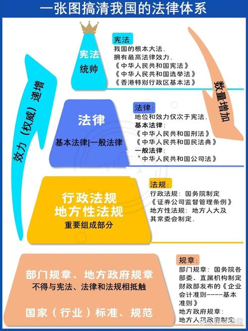  法律地位