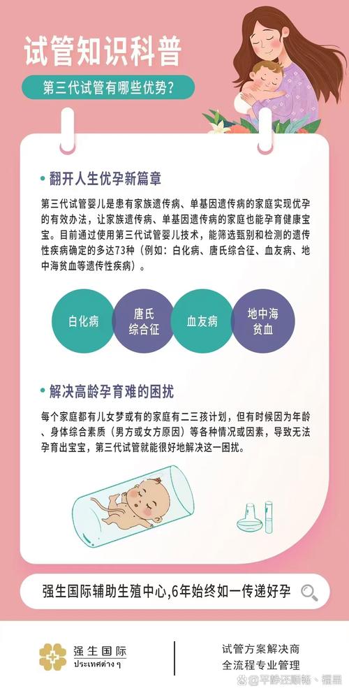 试管婴儿遗传风险