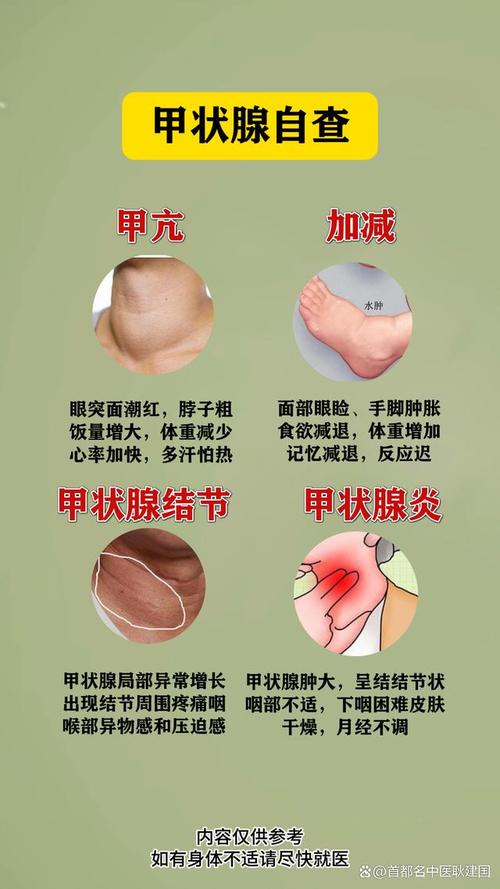 甲状腺问题