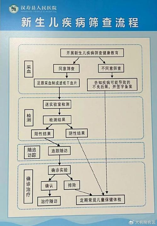 筛查方法