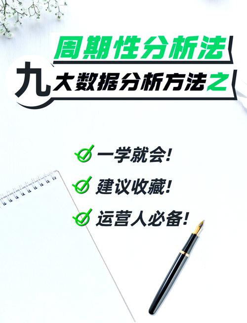 周期分析
