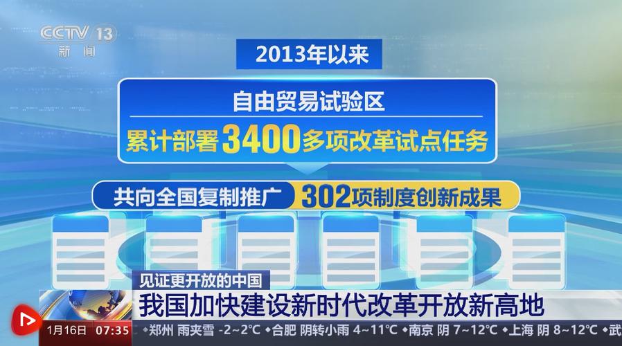  政策开放