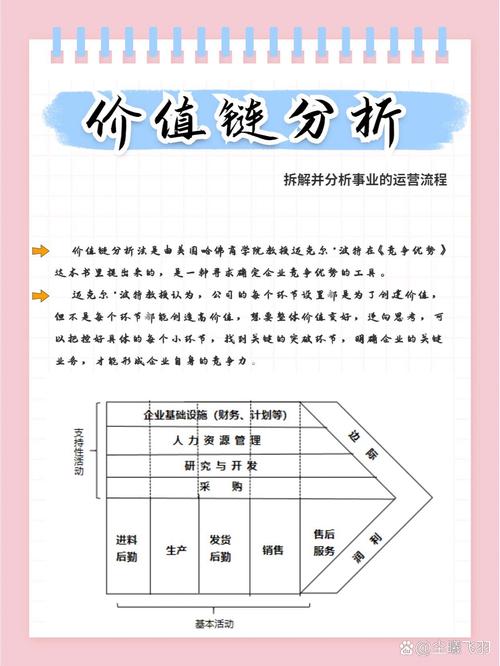  价值分析
