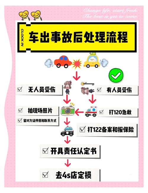  紧急处理