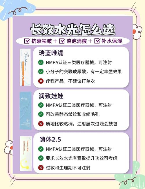 注射指南