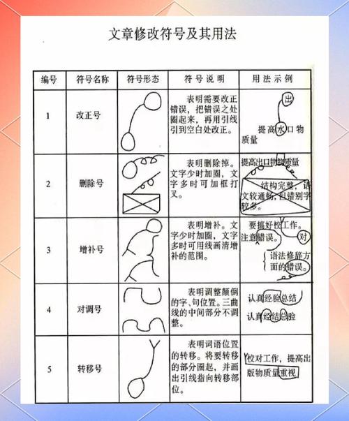 剔除所有重复的部分。如果筛选后的文本缺乏适当的中文标点符号
