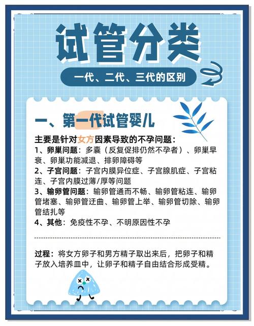 试管婴儿注意事项
描述: 本文详细解析了试管婴儿着床出血现象，包括其产生原因、表现特征，通过案例和数据增强理解。同时，重点阐述了出现着床出血时的注意事项，为准妈妈们提供实用的参考，助力顺利孕育。