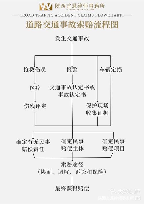 索赔途径