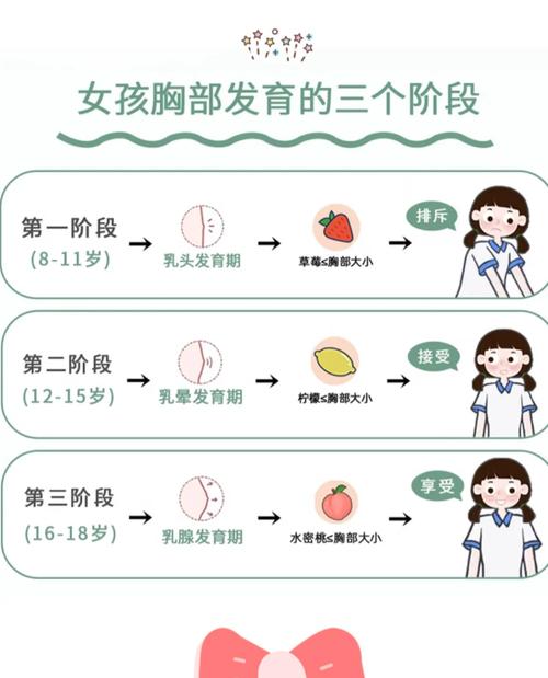  发育大小
