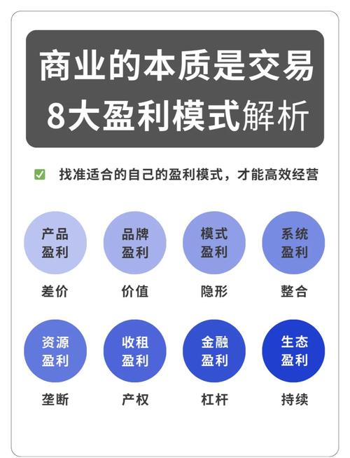  盈利模式