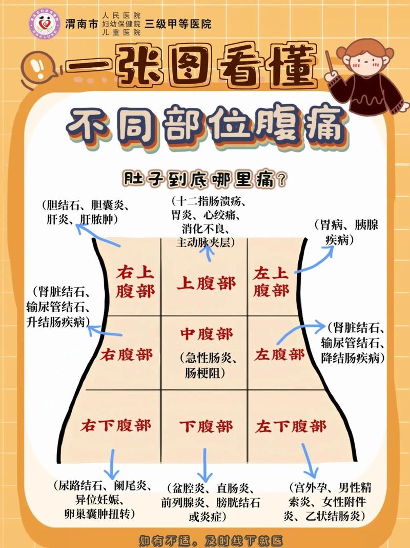  腹疼原因