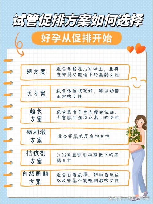 卵巢储备功能
描述: 本文详细介绍了试管婴儿促排的操作步骤，包括促排前准备、药物选择、卵泡监测等，同时阐述了促排期间及促排后的注意事项，为正在进行或准备进行试管婴儿的人群提供全面的知识参考。