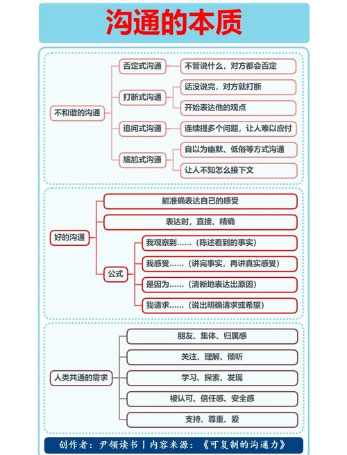 给出核心总结。如果您有任何其他要求或需要进一步沟通