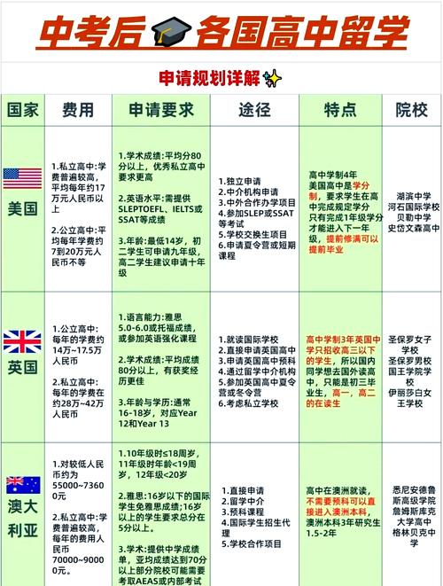  选择国家