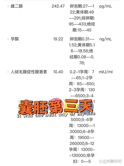 三天移植