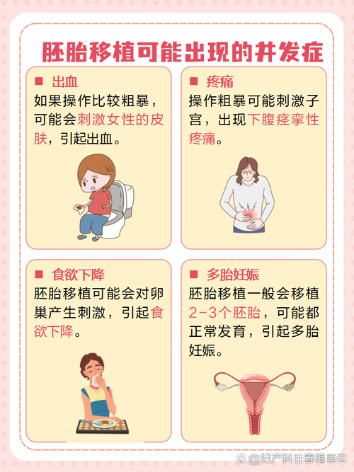 胚胎3天移植