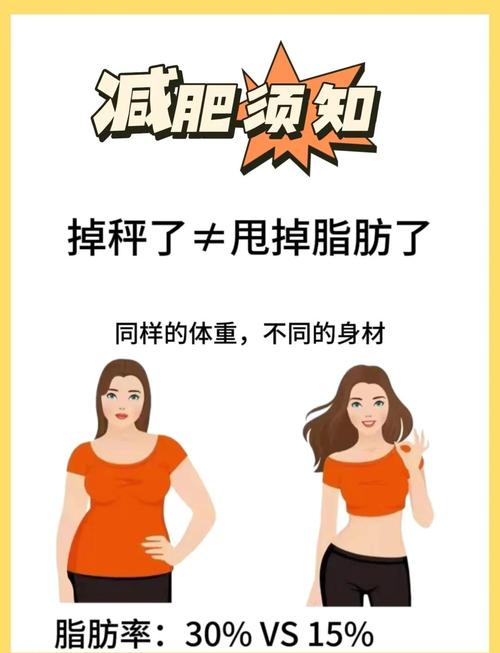 体重骤减