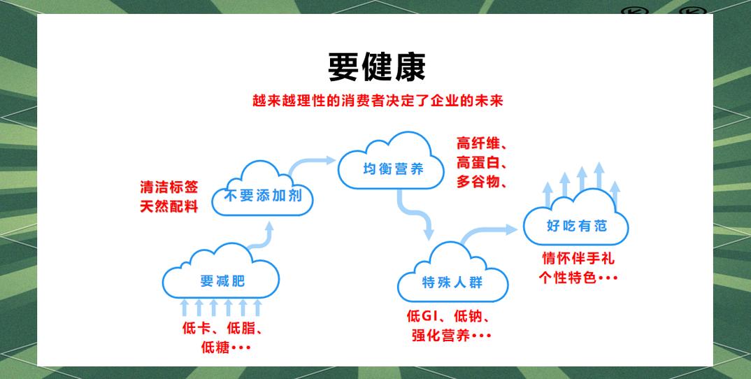  健康优势