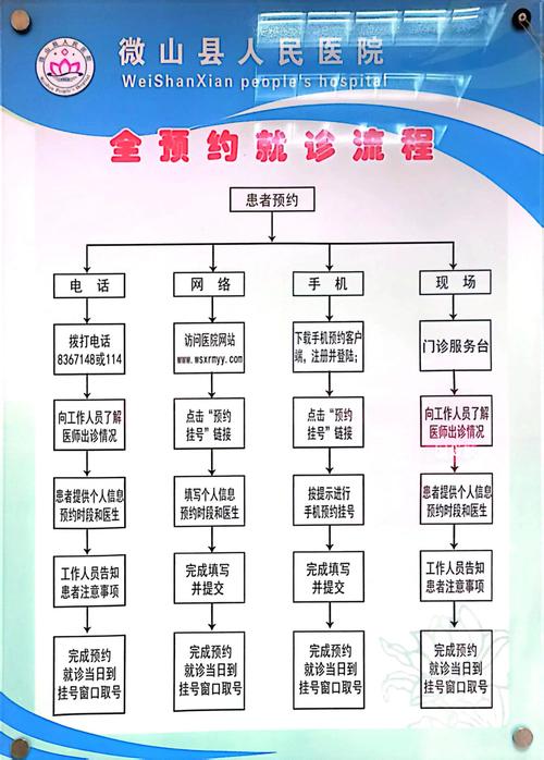 预约步骤