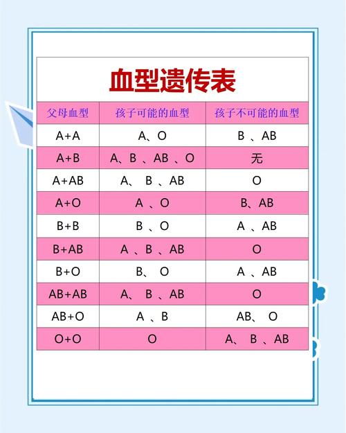  血型