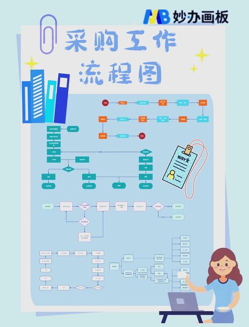  采购指南
