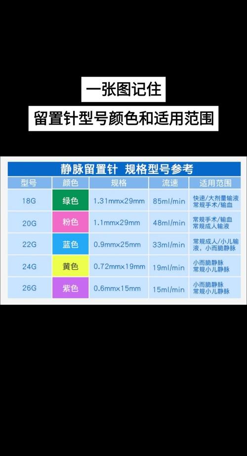  注射针数