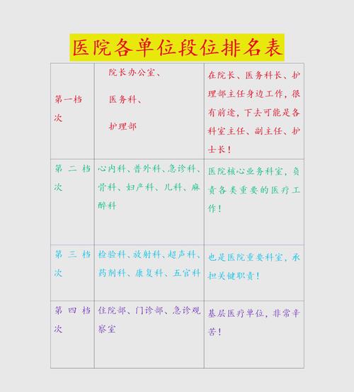 医院性质