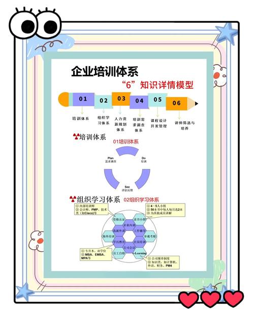 关键要素