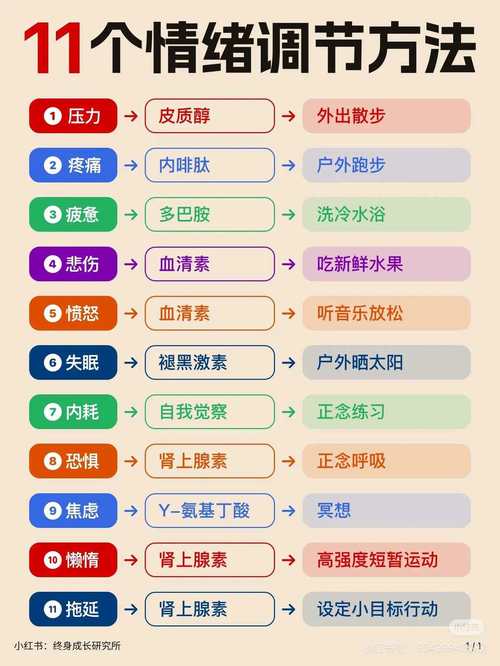 降调关键因素