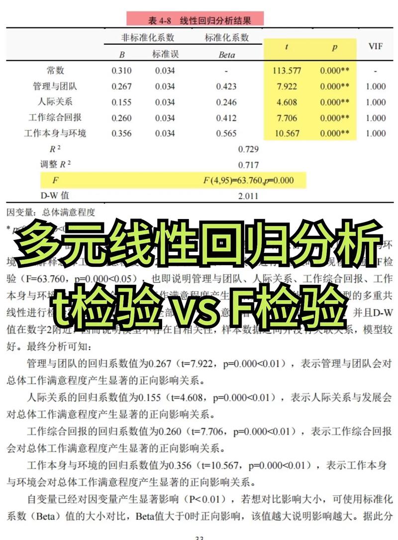  FET复查