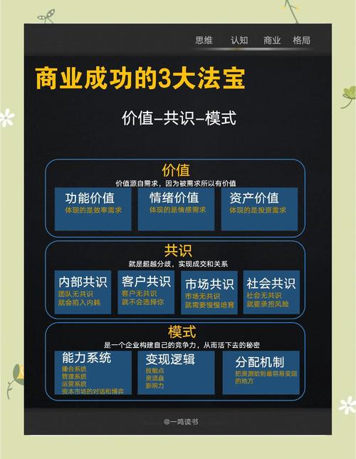 并给出核心总结。如果您有任何其他问题或需求