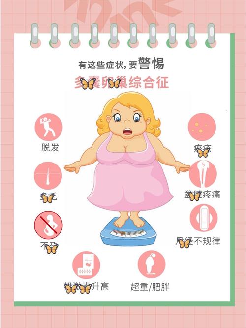 促排发胖