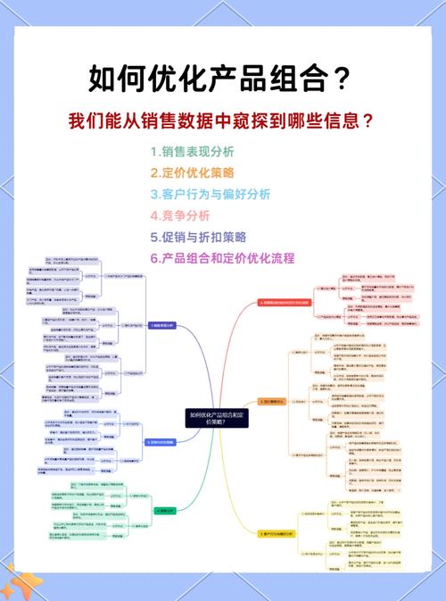 优化

明白了