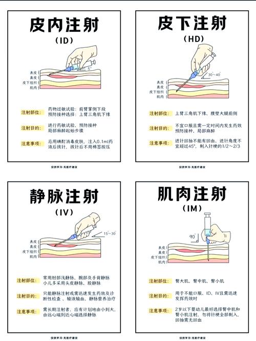 打针意义