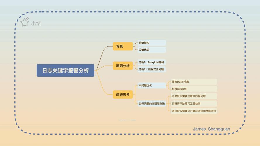 关键字3

分析
