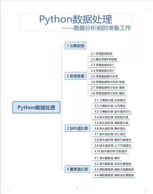 今天给大家带来一个关于如何使用Python进行数据分析的教程。Python作为一种强大的编程语言